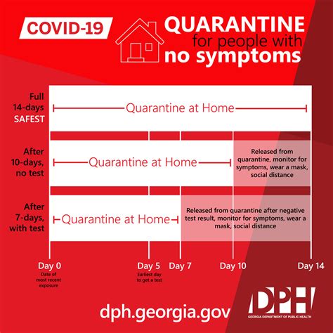 covid quarantine guidelines 5 days